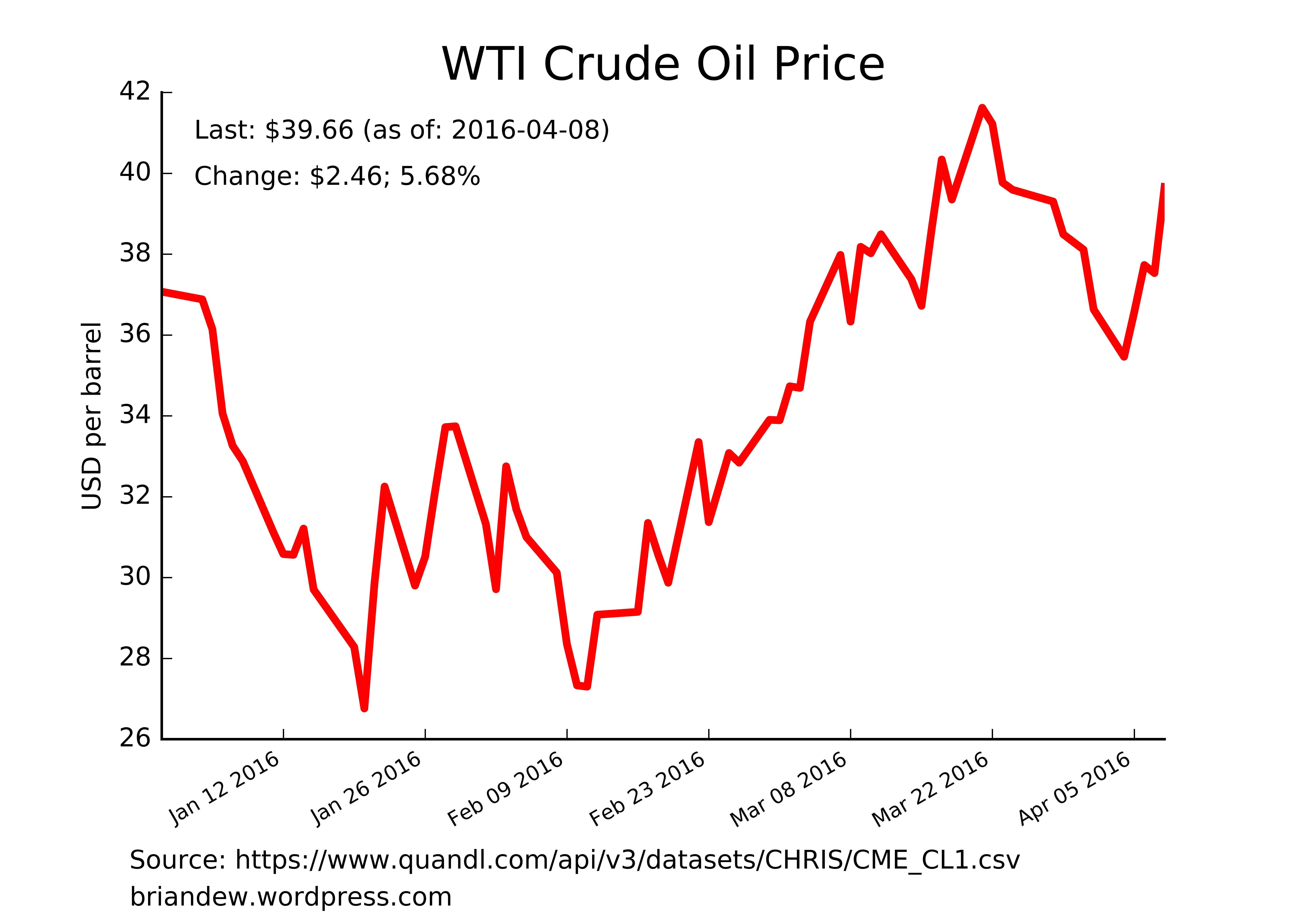 oil