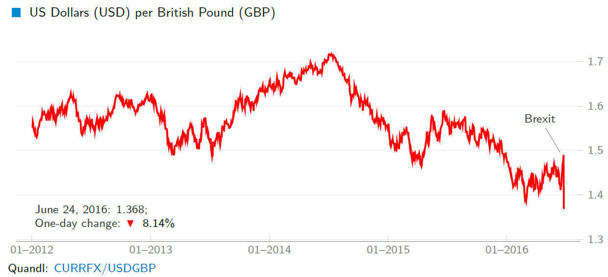 gbp_jun262016