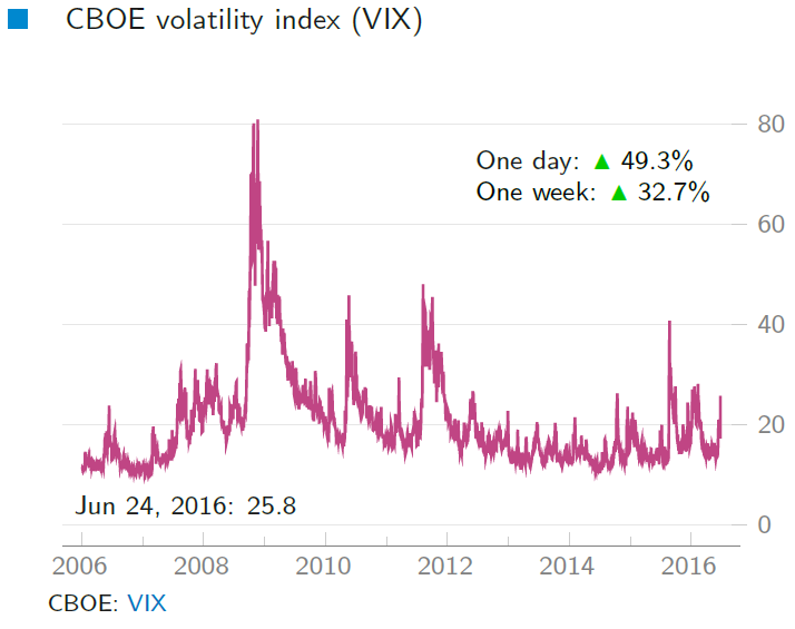 vix_jun252016