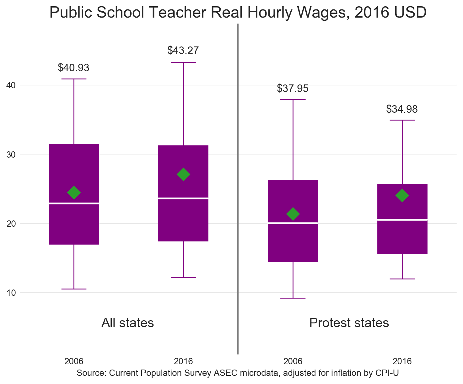 teacherpay