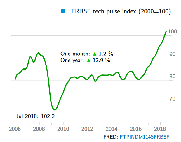 tech_pulse