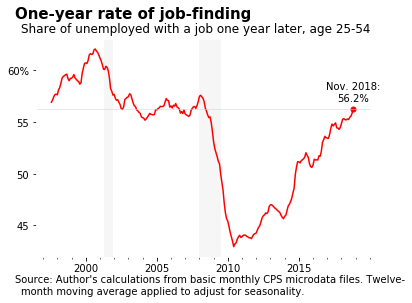 jobfinding