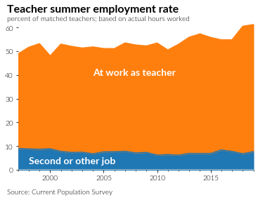 teacher_summer_share