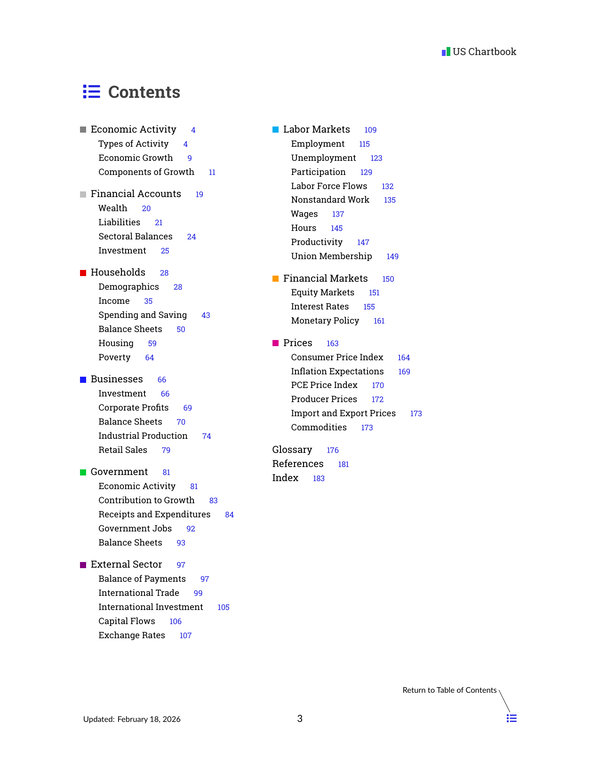 Chartbook table of contents