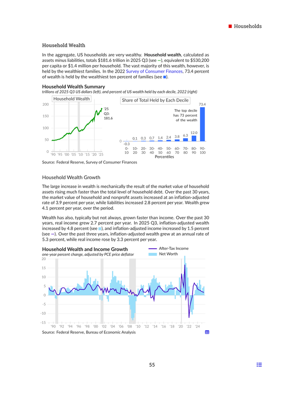 Household Wealth section sample